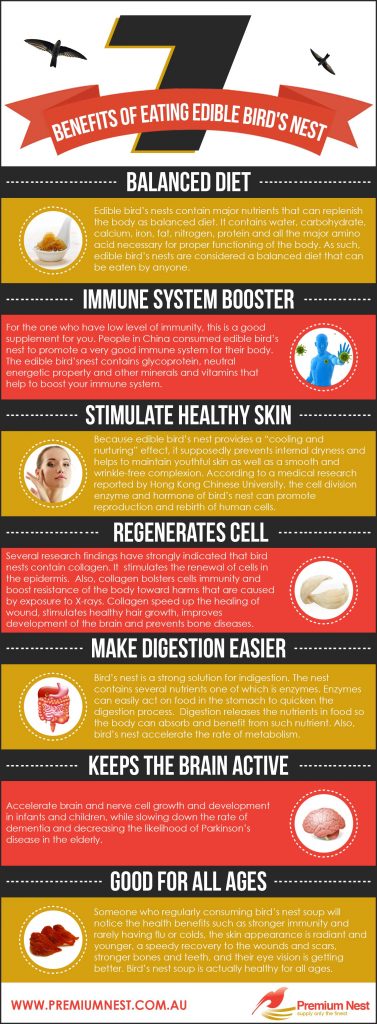 benefits of eating bird nest